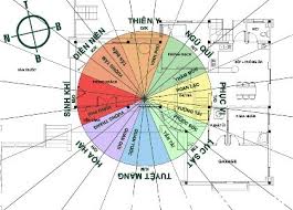phong thủy