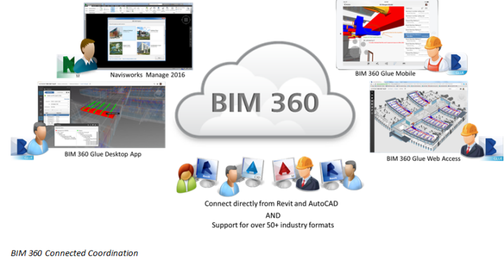 BIM-360-autodesk-hinh-2