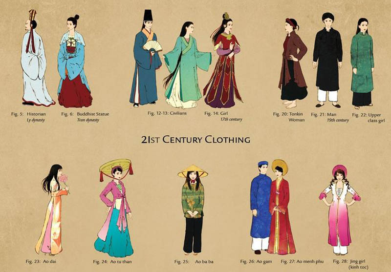 Trang phục truyền thống Trung Quốc có gì đặc biệt? - Xinvisaquocte